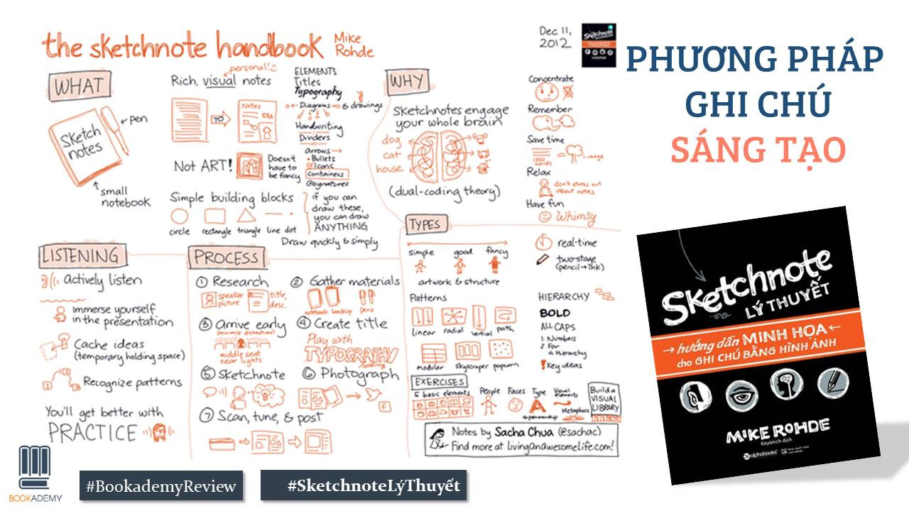 [Review Sách] “Sketchnote Lý Thuyết”: Phương Pháp Ghi Chú Sáng Tạo