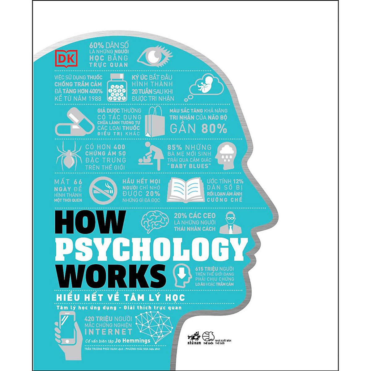 How Psychology works - Hiểu hết về tâm lý học